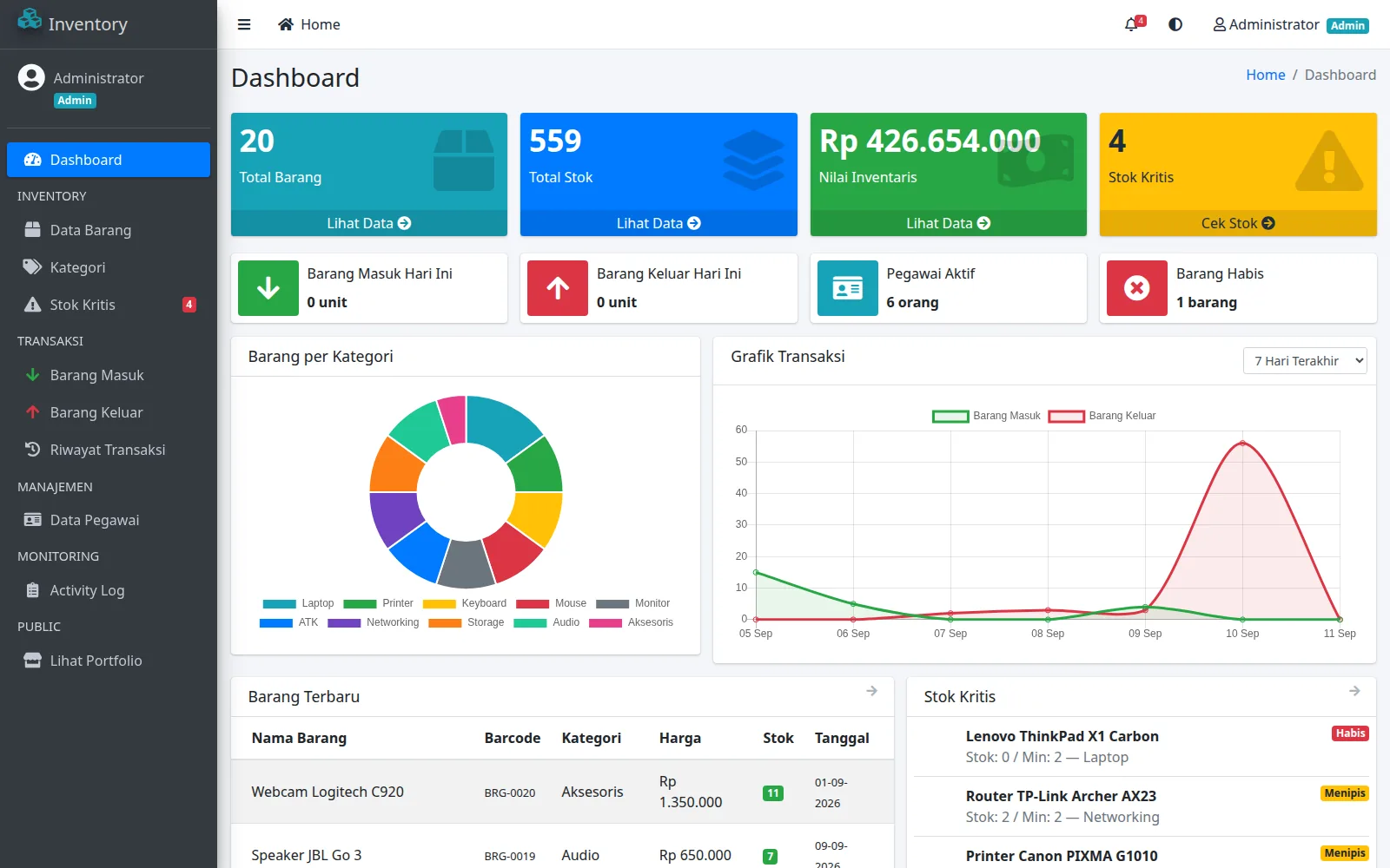 Image-Admin Dashboard-2