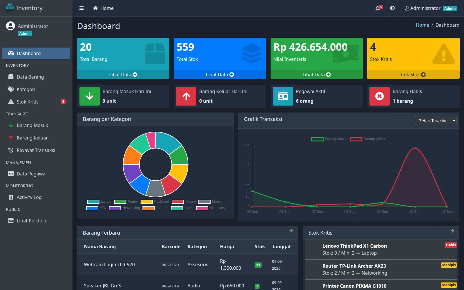 Image-Admin Dashboard-0